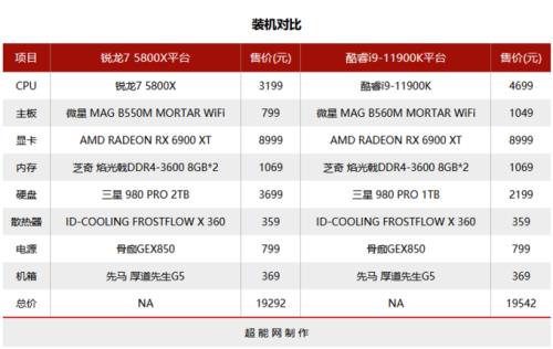 amd 5800x相当于至强哪个cpu