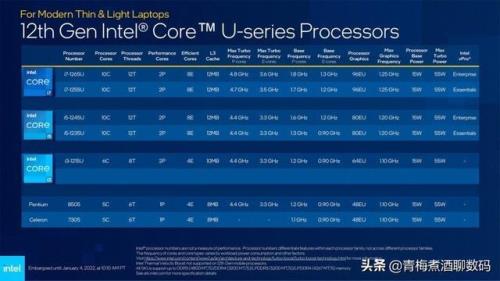 2代i5和12代i5的性能差别