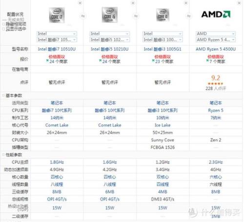 锐龙r5相当于英特尔哪个处理器