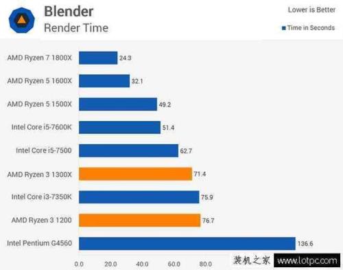 i3十代和g4560哪个好