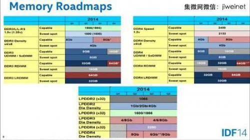 都ddr4了频率为什么还是这么低英特尔的