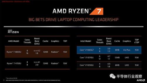 amd和intel的处理器有什么区别