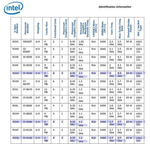 i39100f相当于i5几代