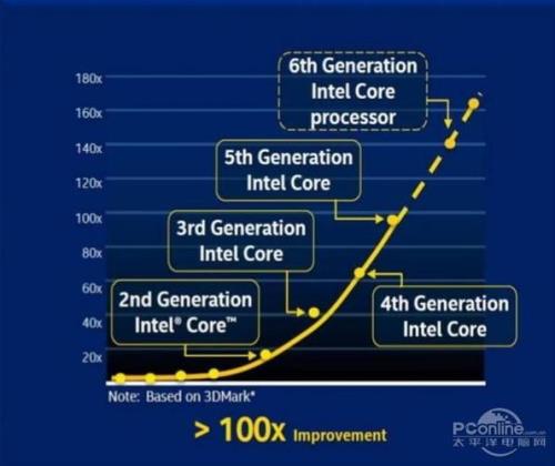 amd和英特尔cpu有啥区别