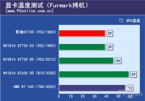 12代i5核显对比gt730