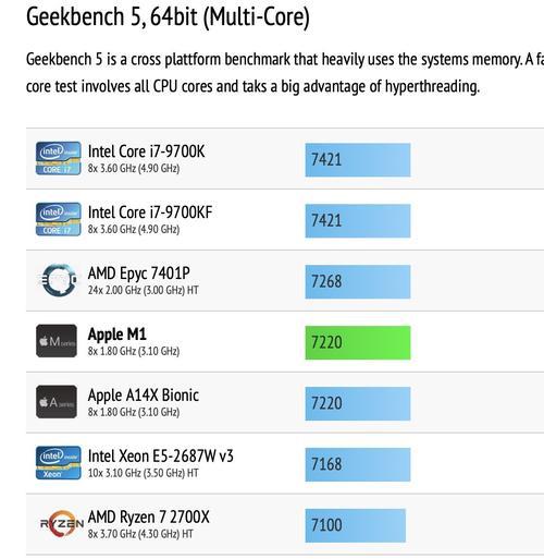 i7  e52689跟i9e52450哪个好