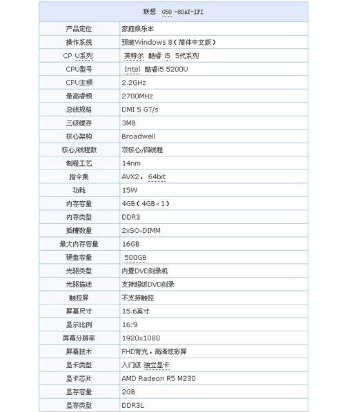 i 5 5200u相当于哪一个型号cpu