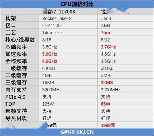 i7 7500性能怎么样