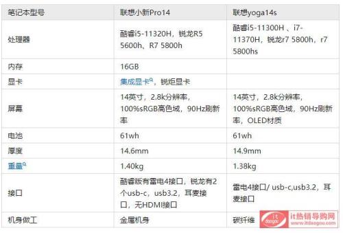 小新pro16配置对比