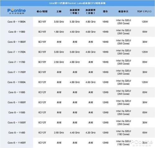 12代移动处理器对比11代