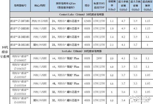 酷睿11代集成显卡对比mx250哪个强