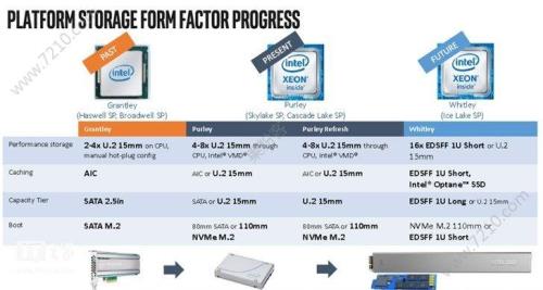 intel12代cpu是多少纳米