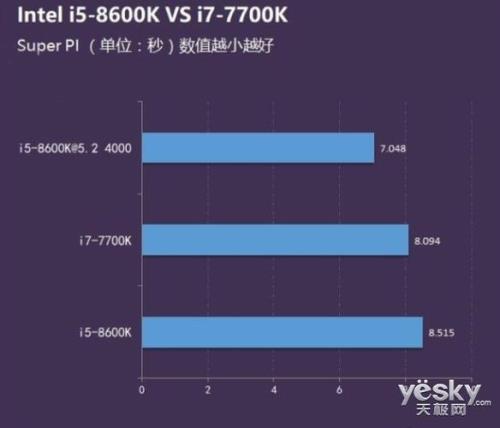 i5和i5级有什么区别