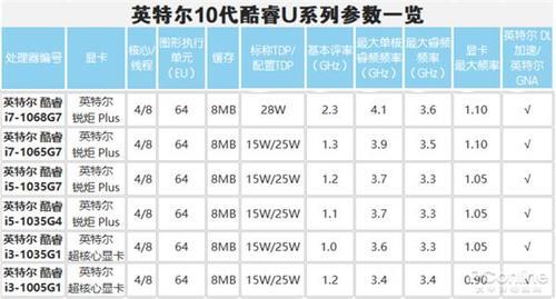 酷睿10代和12代性价比