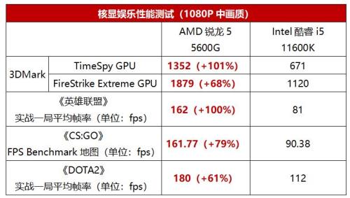 核显和独显哪个更耐用