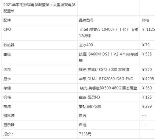 i5哪个处理器适合打游戏2021