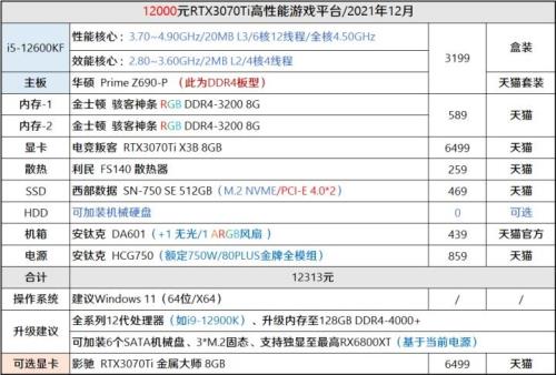 i5六代在2021年还够用吗