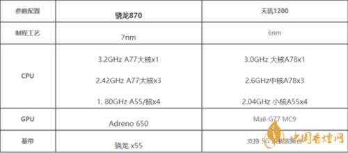 870处理器排行榜