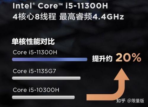 r75800x相当于酷睿i几