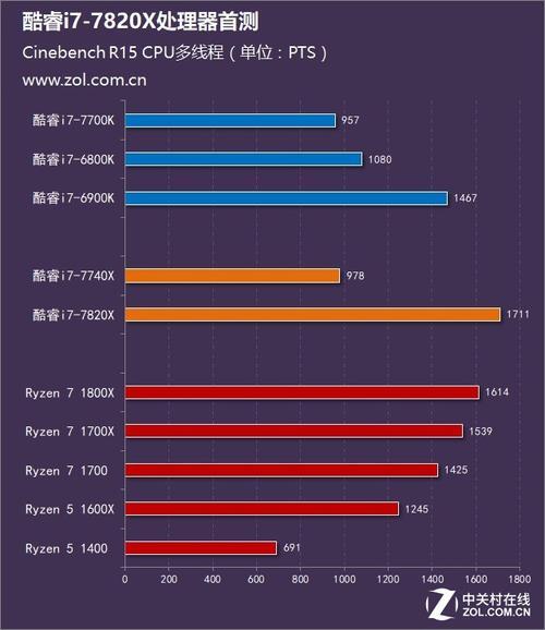 i7-3537U这款处理器给力吗，和i7-3630QM比呢，如果要和Alien的那款i7比，会有多少差距