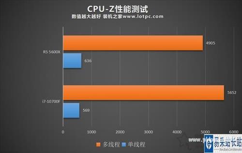 11代i5和锐龙r5-5600哪个好