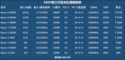 锐龙6000和i7 12代哪个好