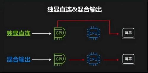 核显和4g独显区别