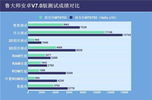 mini2鲁大师跑分能跑多少