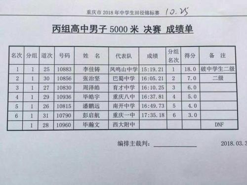 一千米3.27什么水平