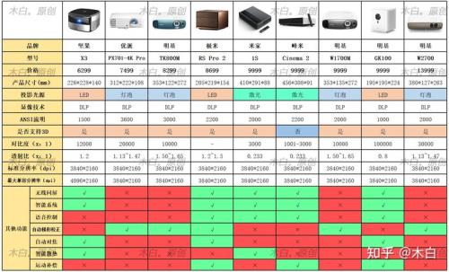 三洋9000cl投影仪参数