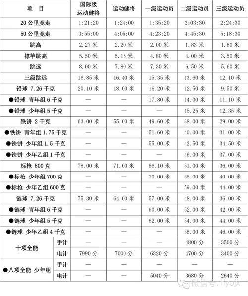 国家三级运动员1000米标准是多少