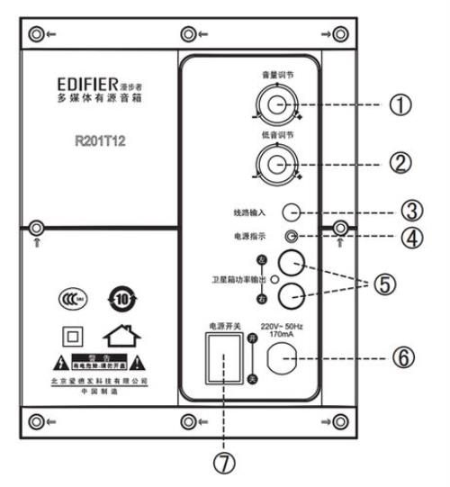 漫步者R251T，怎么连5.1