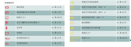 20款奥迪A6，保养灯怎么复位