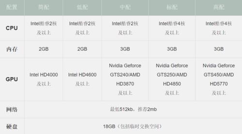 NVIDIA GeForce 930m参数信息