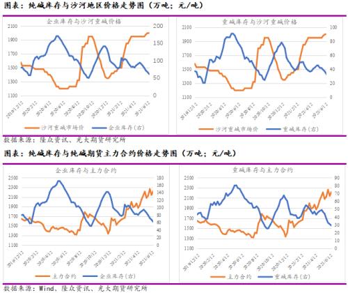 纯碱期货2301和2209有什么区别