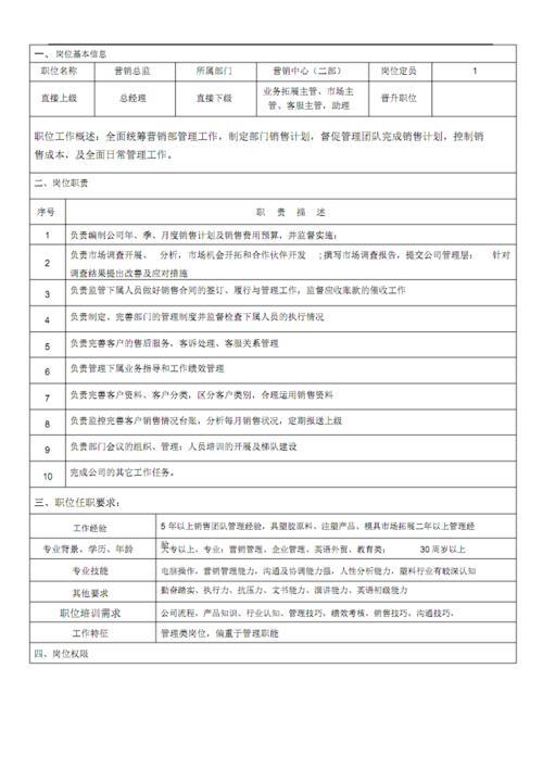 房地产营销总监的任职资格与工作职责是什么