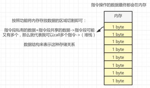 1024转换十六进制高低位