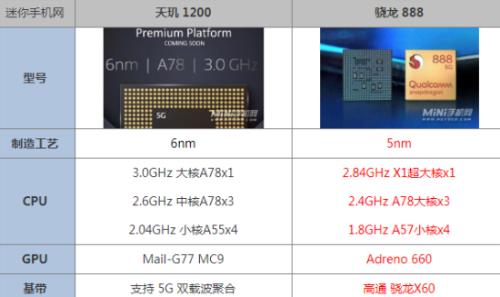 骁龙850处理器和天玑1100处理器哪个更好