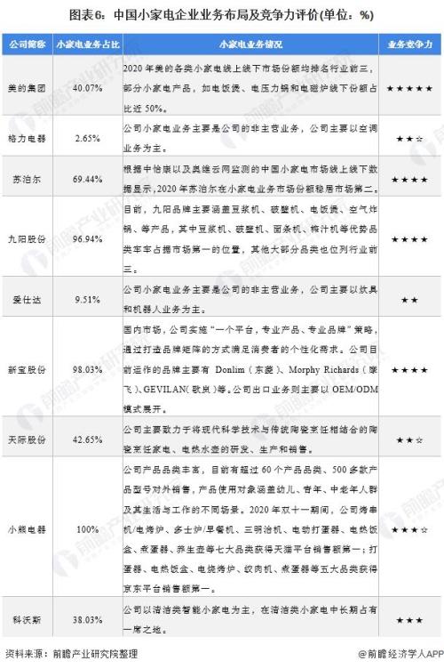 做家电销售的起个什么样的公司名字好听