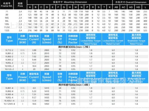 4级220千瓦电机轴直径