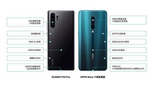 OPPO258g手机有哪些