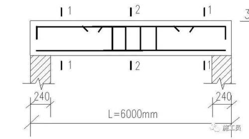 3米梁最佳配筋方法