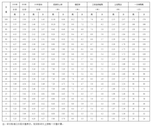 八百米跑三分三十秒怎么样