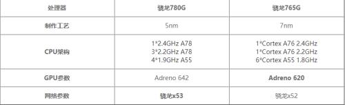 骁龙1100参数