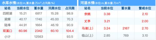 1000米3.25什么水平