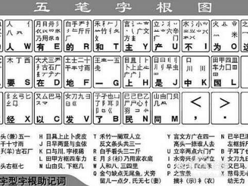 五笔‘拜’字怎么打