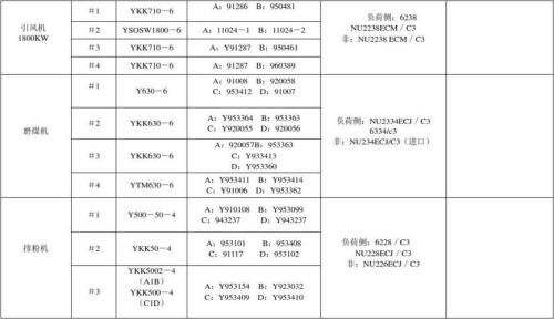 220kw4极电机轴承多大