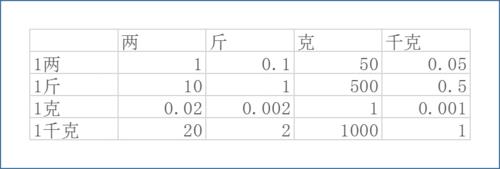 克怎样换算千克