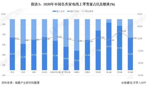 2021年家电销售工作优劣分析