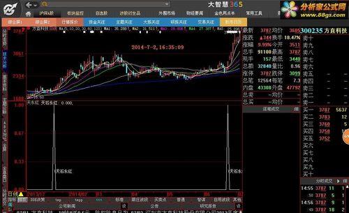 安信证券wr公式怎么设置